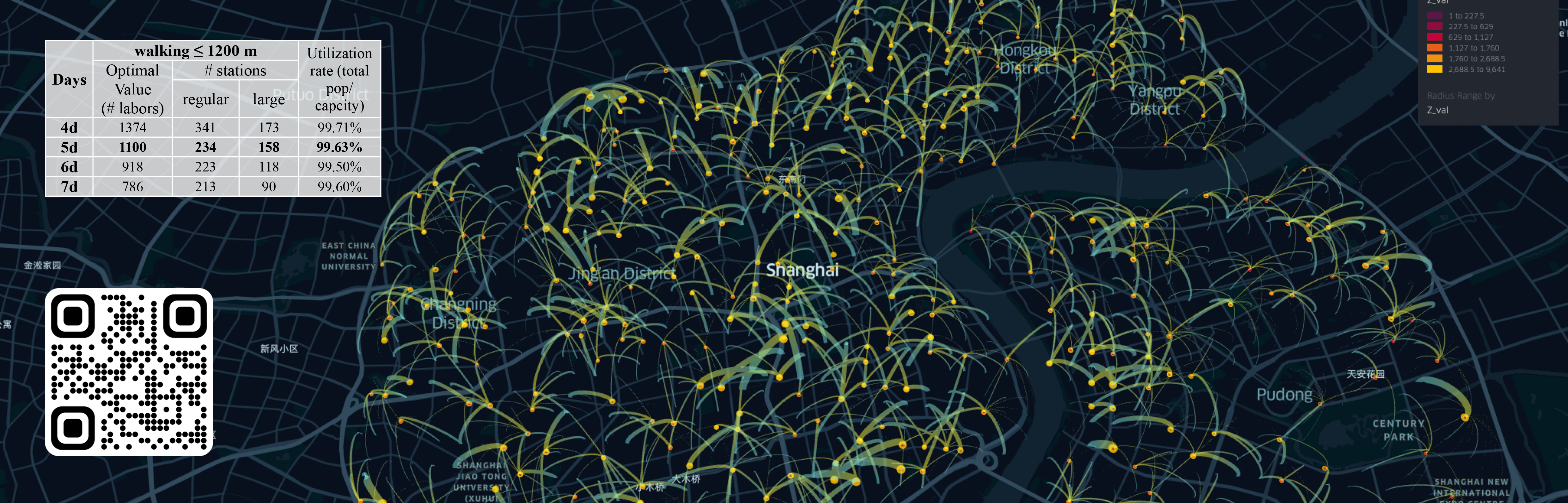 ALLOCATING COVID TESTING STATIONS